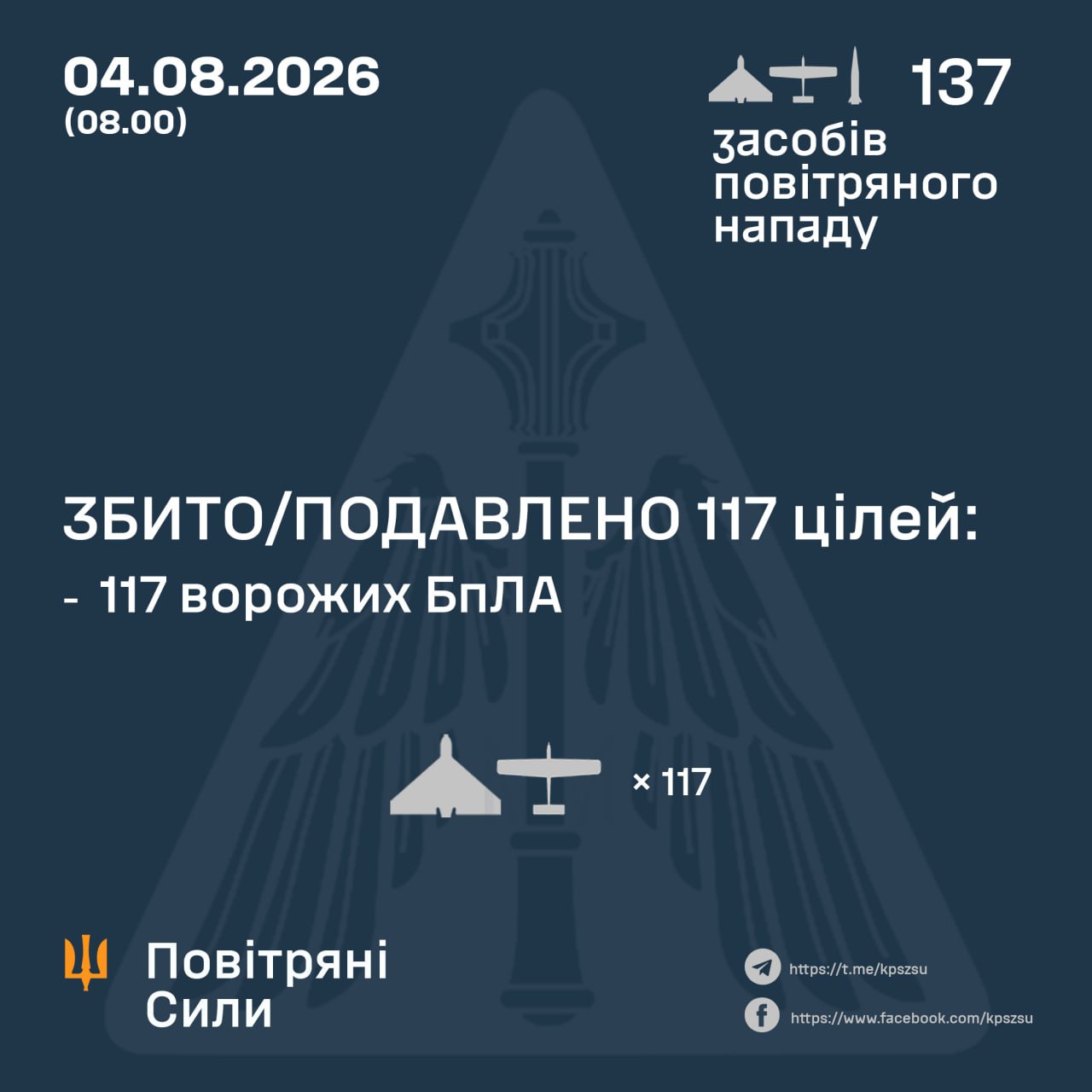 атака на Україну 4 серпня 2026 року